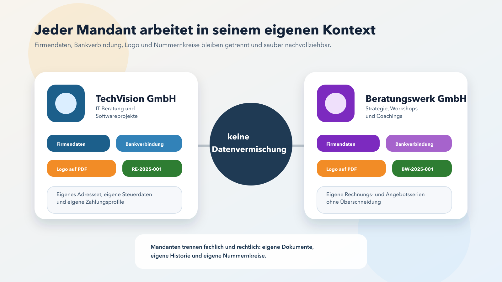 Beispiel einer generierten konzeptionellen Illustration